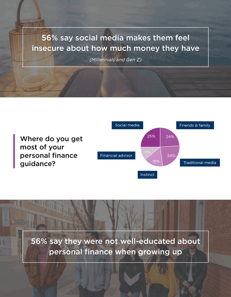 Personal Finance Education | TravisCU blog