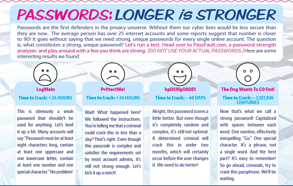 Passwords longer is stronger Passwords longer is stronger