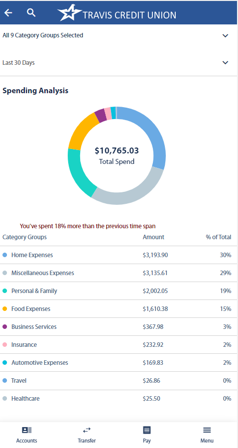 results summary chart, spending analysis screen, financial wellness, digital banking, Travis CU