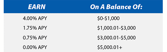 Chart - Earn 4.00% APY on balances up to $1,000